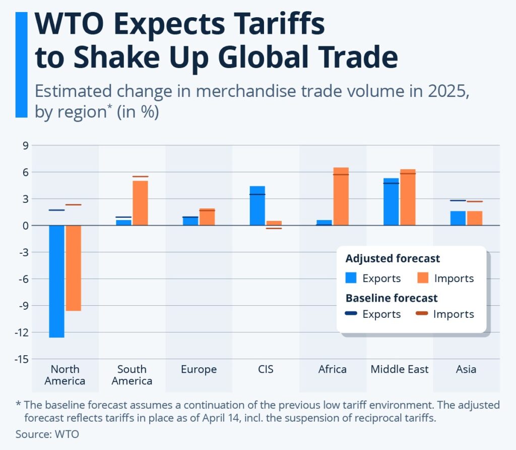 Trump Tariff Targets August