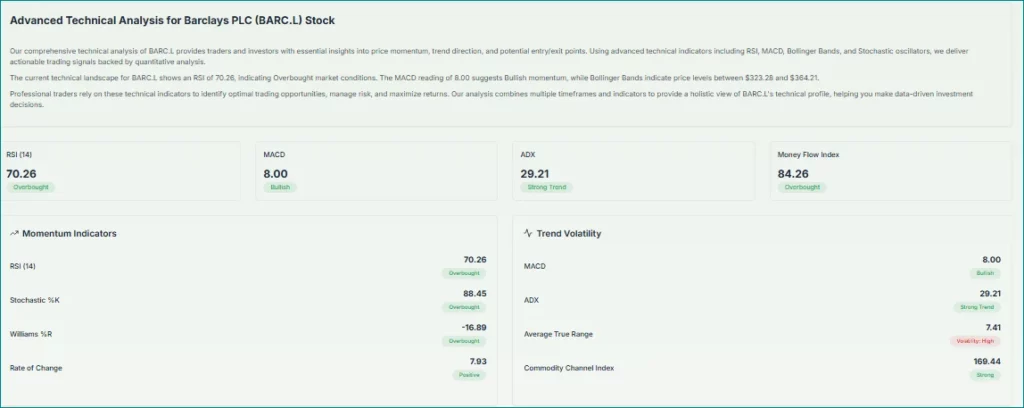 BARCLAYS ADVANCED TECH ANALYSIS