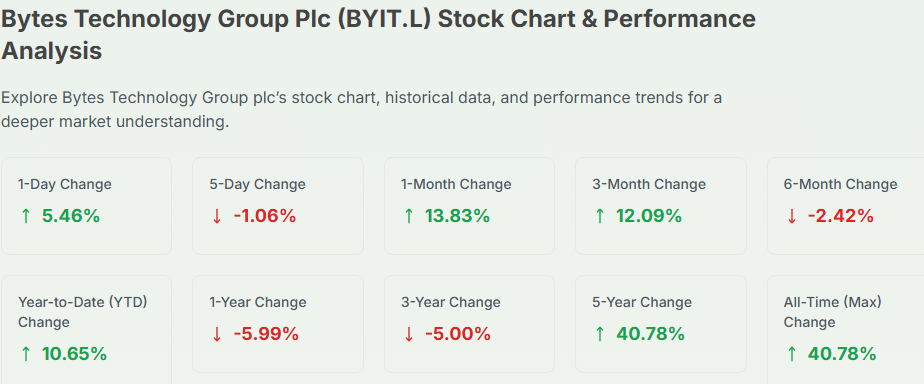 Bytes Tech Shares