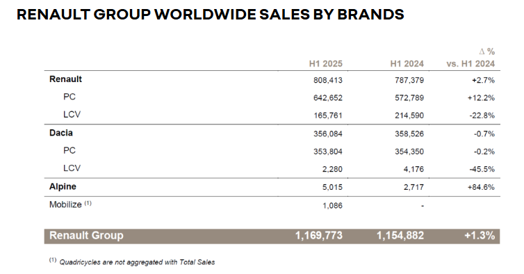 Renault Group Sales