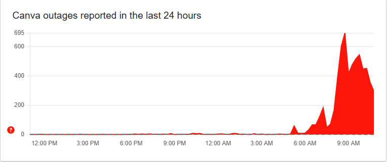 Canva Down Today