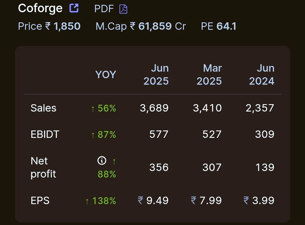 Coforge Q1 FY26 Highlights