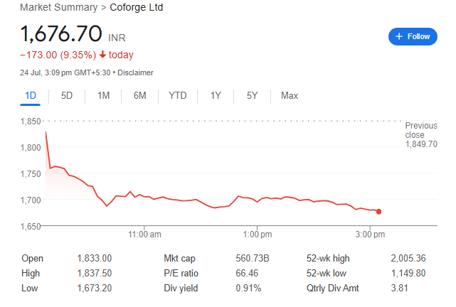 Coforge Share Price