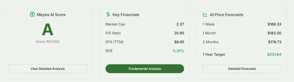 GOOGL Financials on Meyka AI