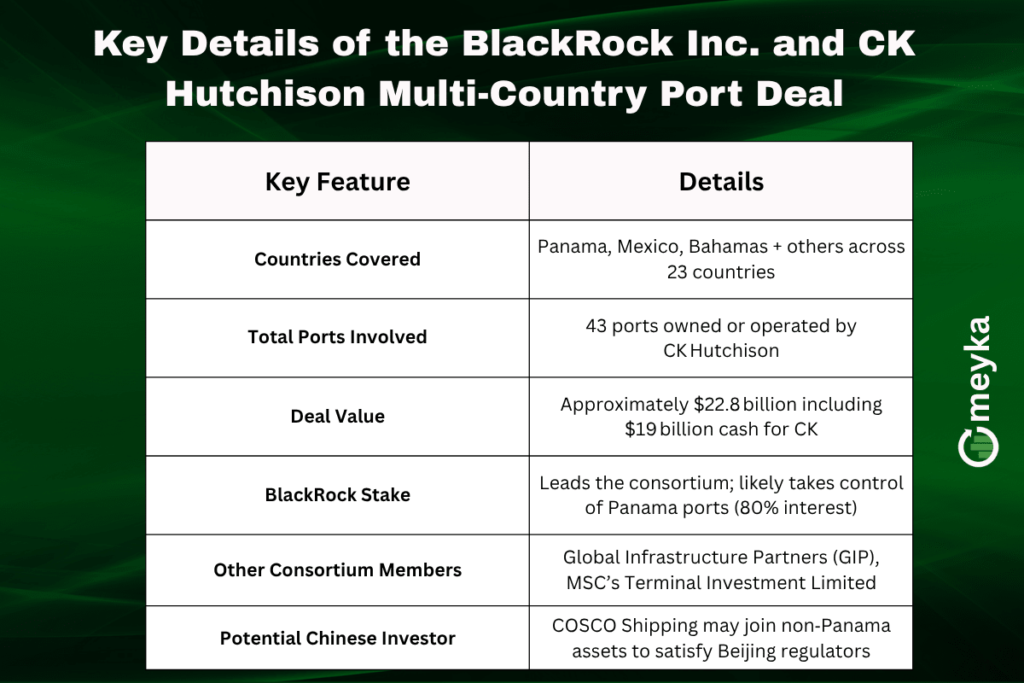 Details of the BlackRock Inc. and CK Hutchison Multi-Country Port Deal