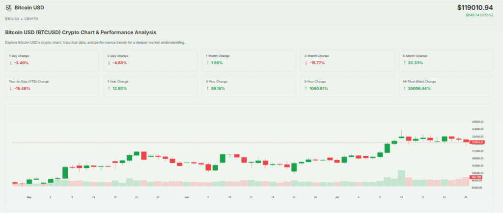  BTCUSD Dipped and Recovered Overview on Chart