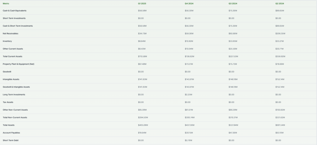 STEM Inc. Quarterly Financials on Balance Sheet