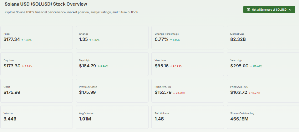 Solana Vloume overview 