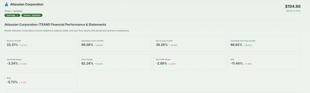 Atlassian's Financial Overview 
