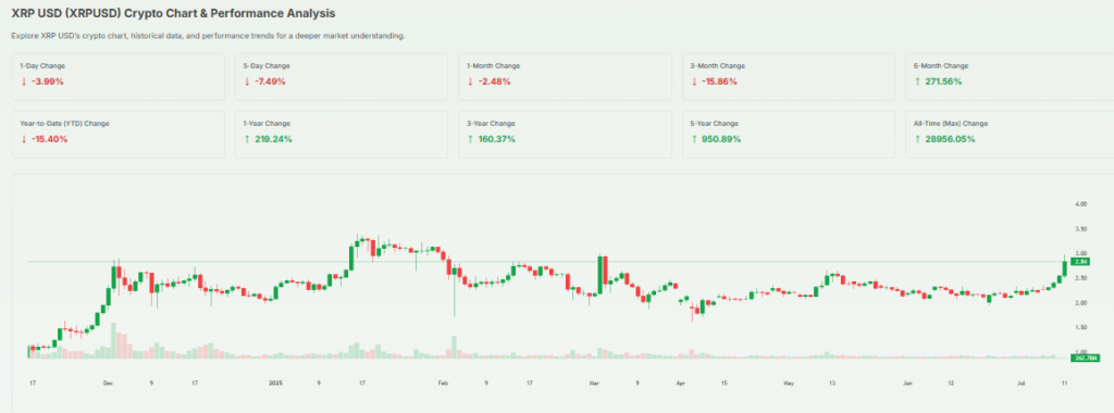 XRP to Mutuum Finance