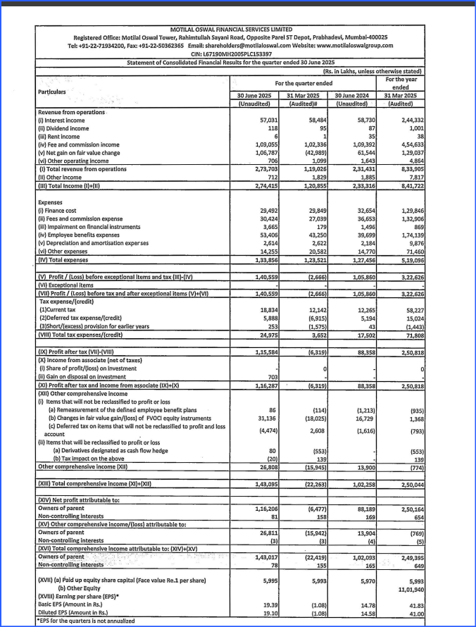 Motilal Oswal Q1 stocks FY26 Results