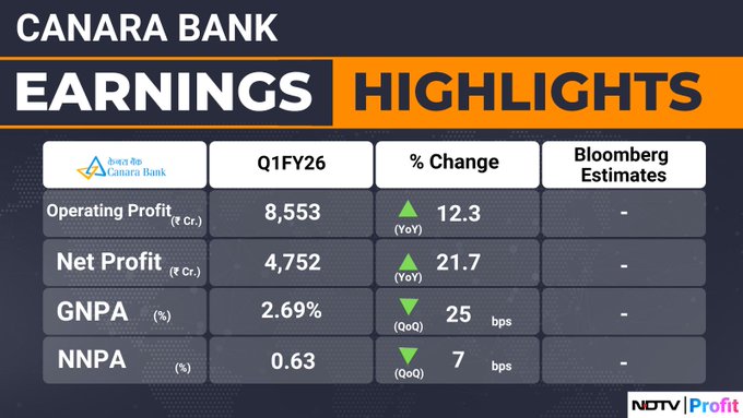 Canara Bank Q1 FY26 Details