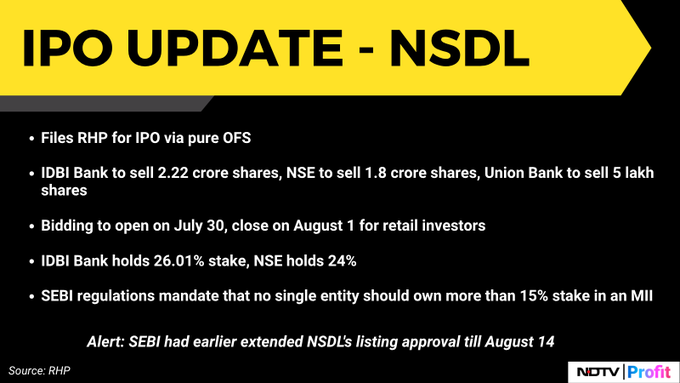 NSDL IPO Details 