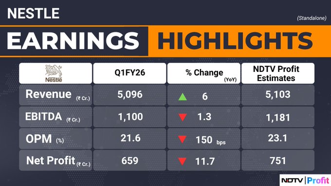 Nestle FY26 Stocks Results