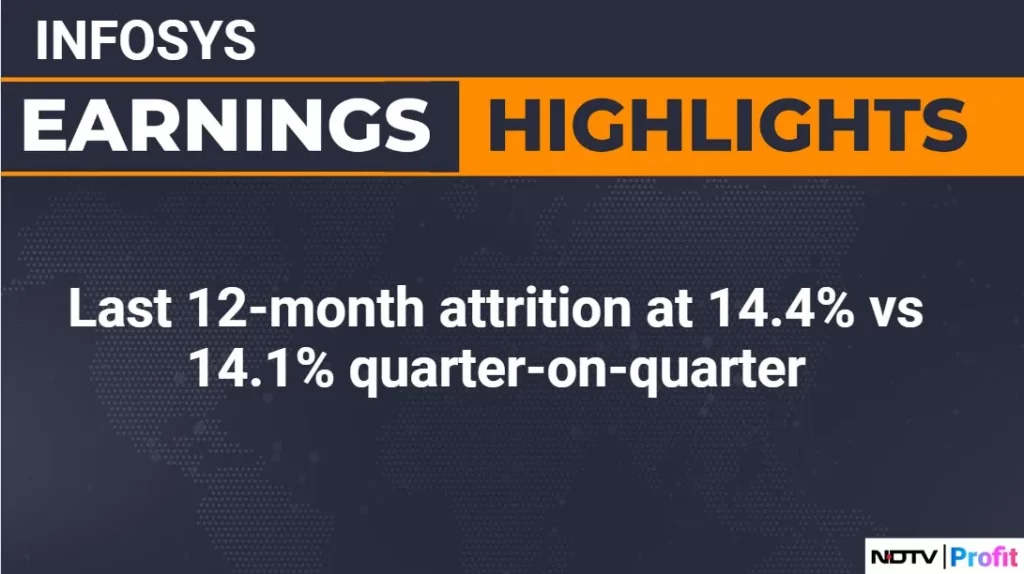 INFOSYS PROFIT COMPARISON