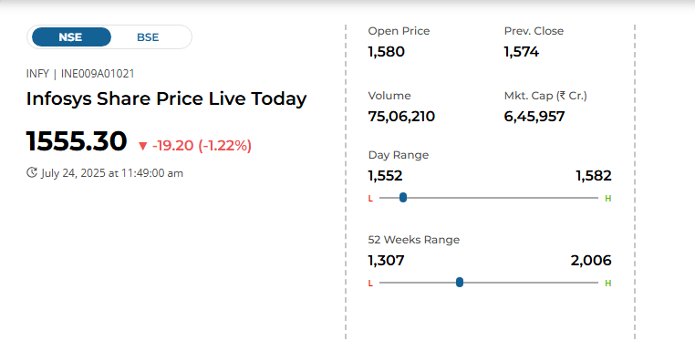 INFOSYS STOCK PRICE