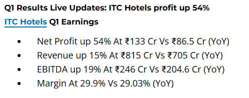 ITC HOTELS SHARES UPDATE