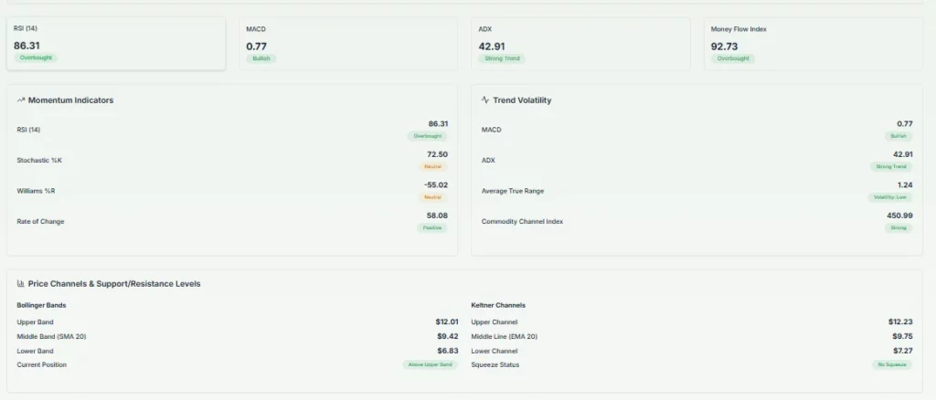 KOHL'S ADVANCED TECH ANALYSIS