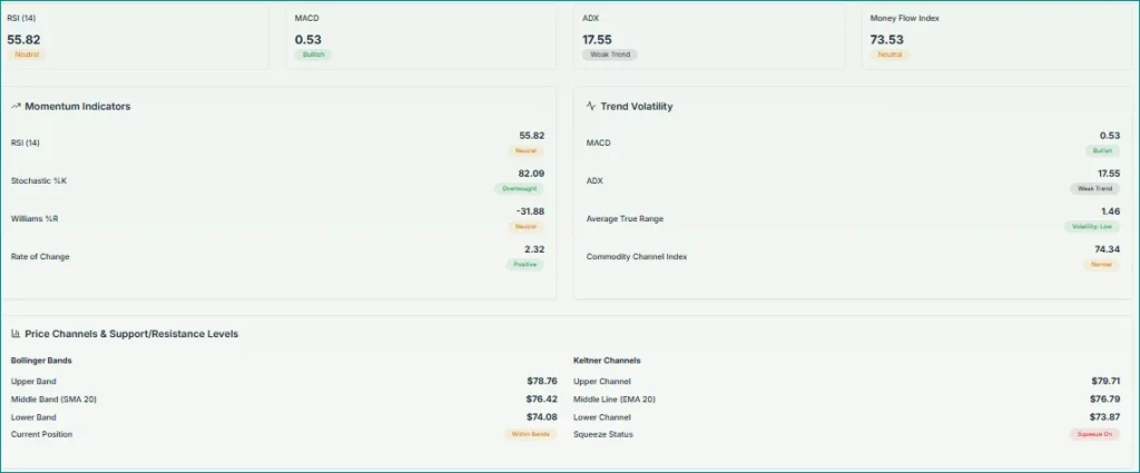 Lloyd Advanced Tech Analysis- Meyka