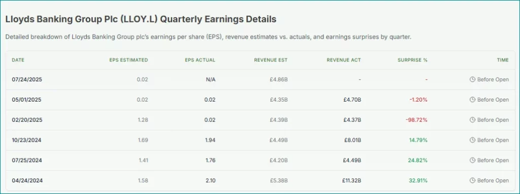 Lloyd Quarterly Earning Report- Meyka
