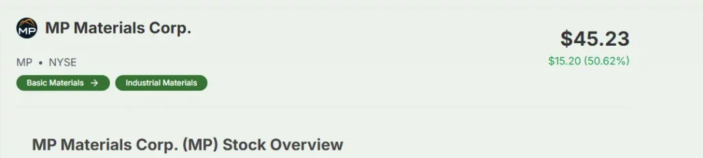 MP Materials stock surge by over 50%