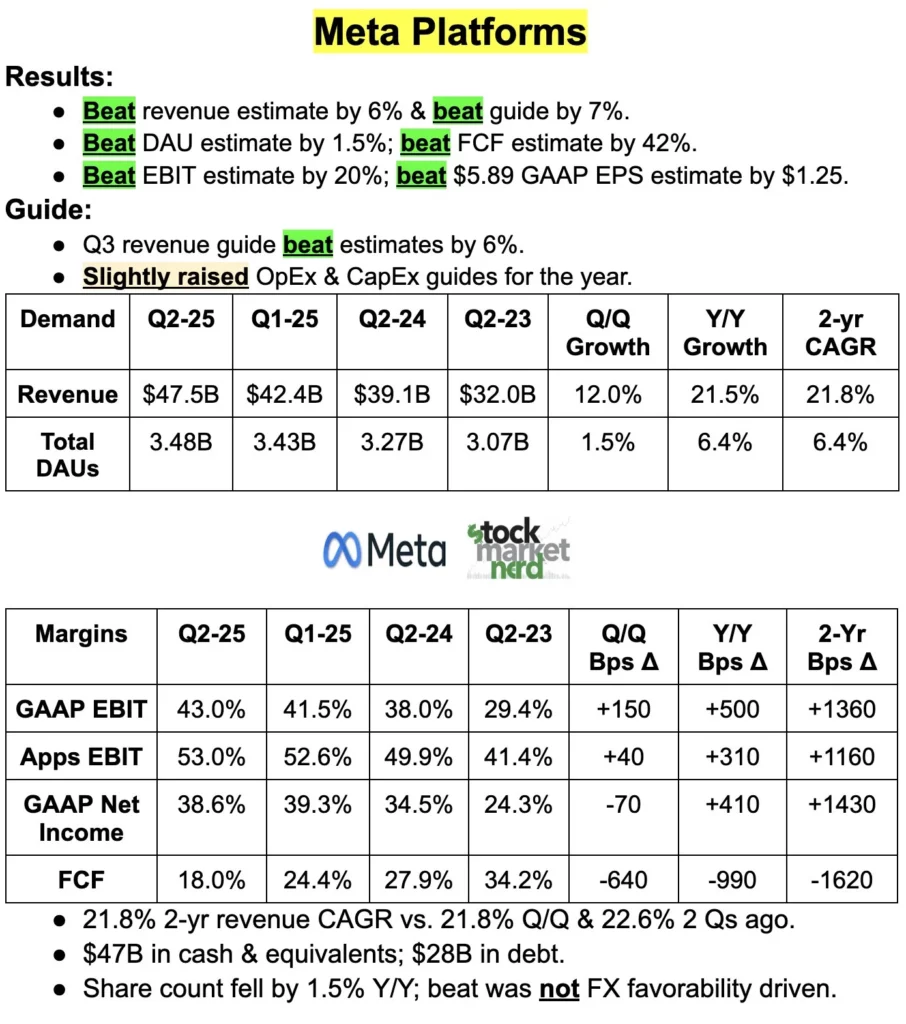 Glance at Meta Q3 Guidance