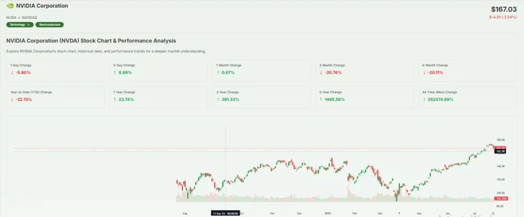 NVDA STOCK CHART MEYKA