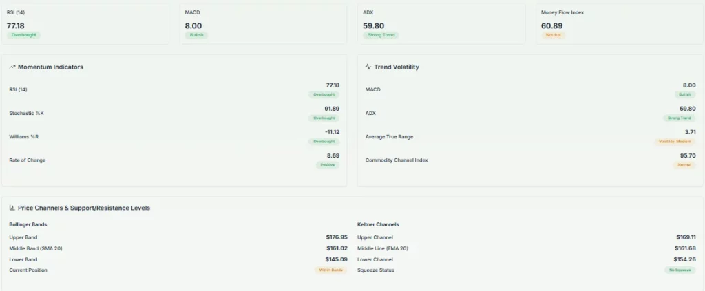 NVIDIA ADVANCED TECH ANALYSIS- MEYKA