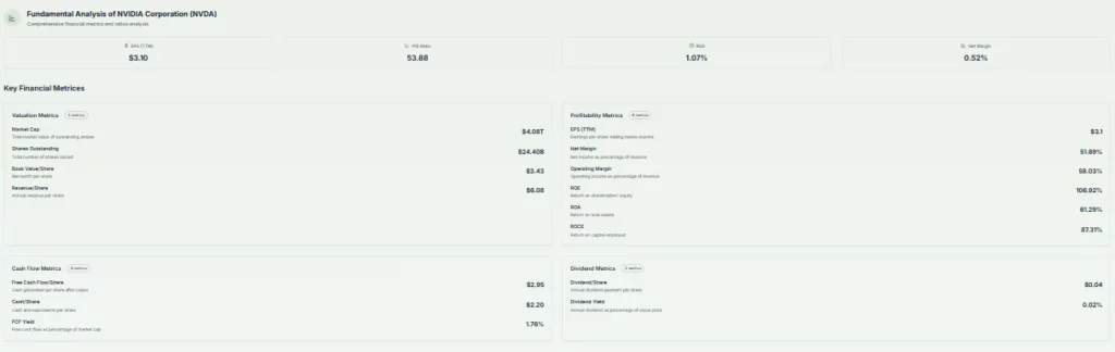 NVIDIA FUNDAMENTAL ANALYSIS MEYKA