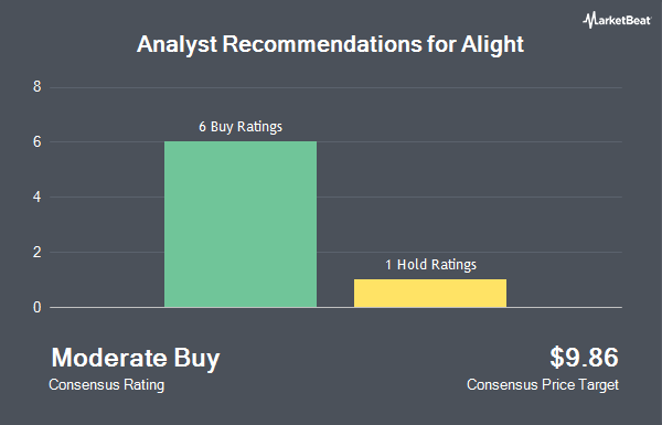 Analyst's Consensus Rating for ALIT beyond DA Davidson