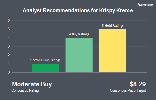 Analysts rate Krispy Kreme stock as a 