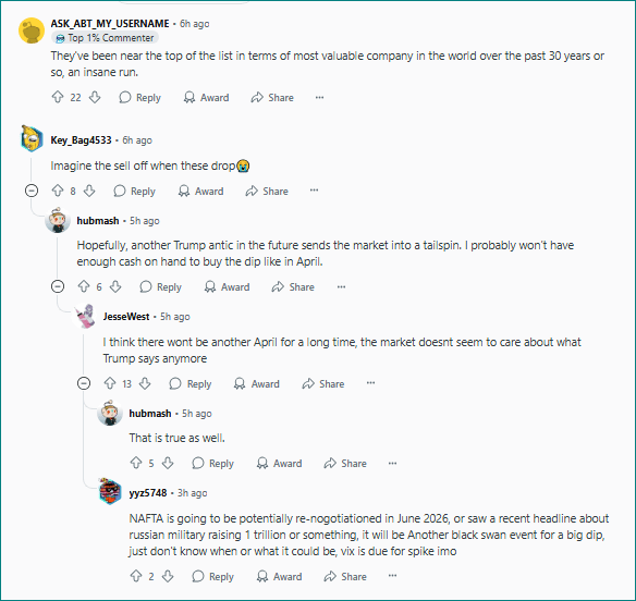 Reddit Reaction to Microsoft $4trillion Market Cap