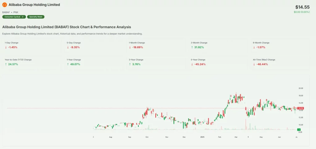 Alibaba offers $7 Billion