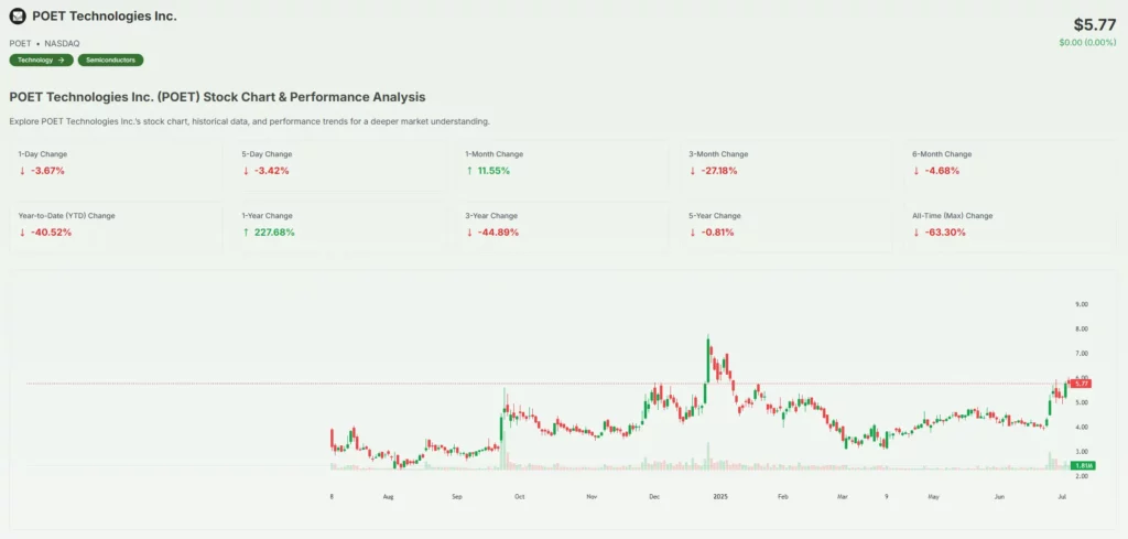 POET Technologies Stock