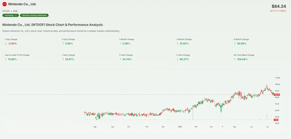 nintendo switch 2 used games ban