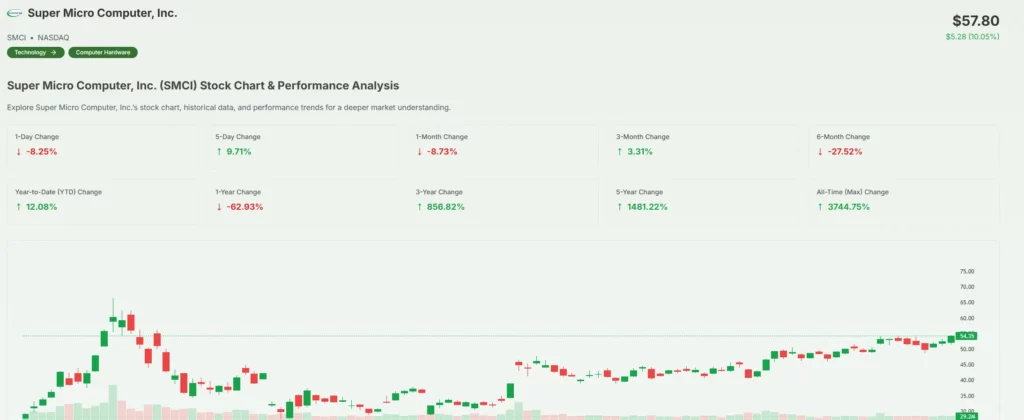 Super Micro Computer