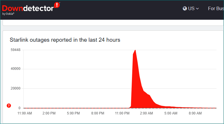 Starlink Outage downdetector
