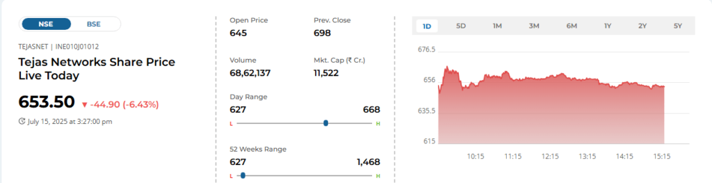 TEJAS NETWORKS CURRENT SHARE PRICE