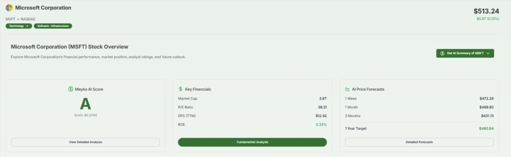 Microsoft financials overview after investment news