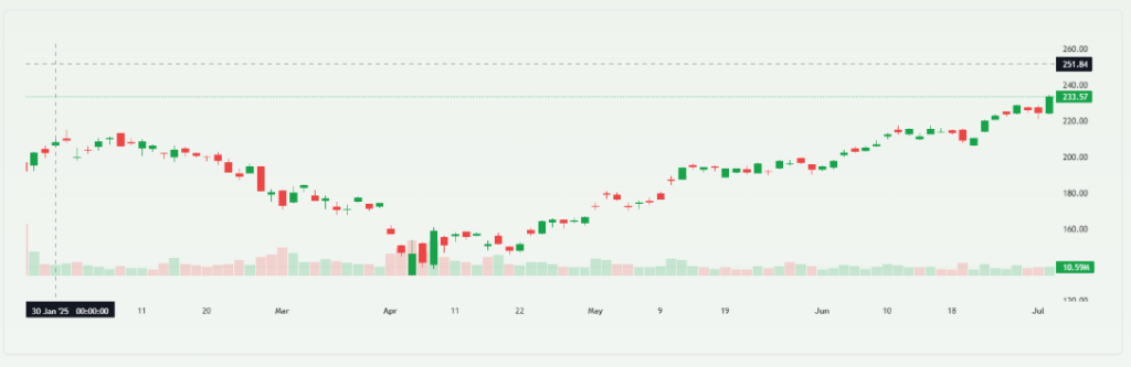 Taiwan Semiconductor Manufacturing