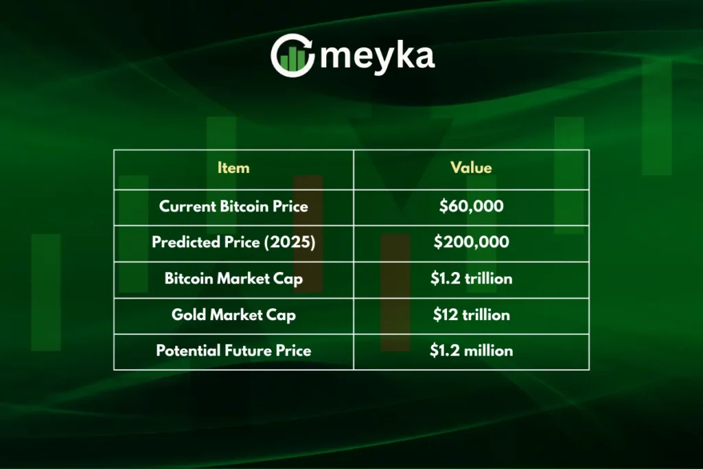 Bitwise CIO Predicts Bitcoin