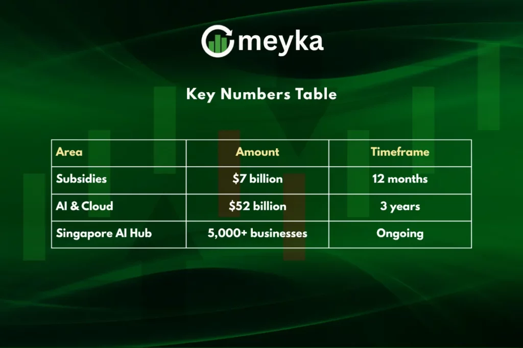 Alibaba offers $7 Billion