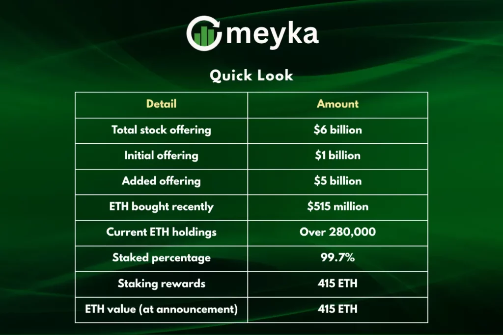 SharpLink Gaming Stock