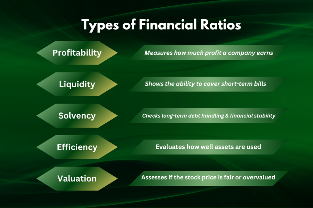 Financial ratios