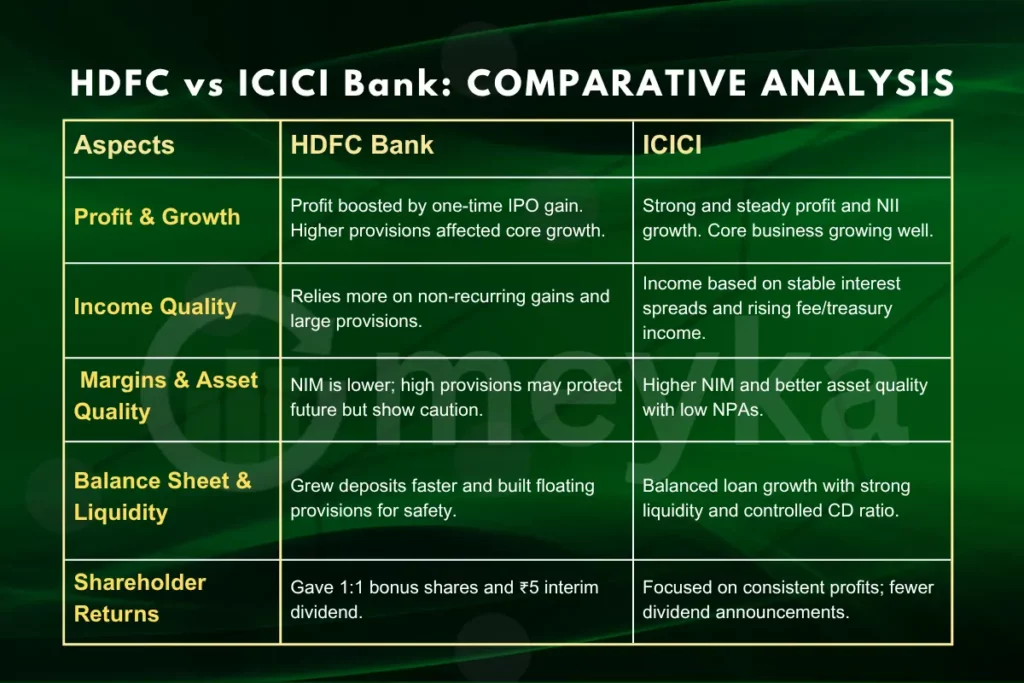 HDFC vs ICICI Bank: Comparative Analysis