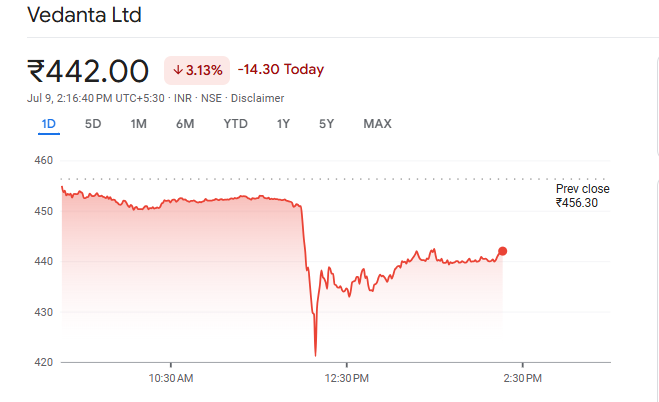 Vedanta Shares Fall