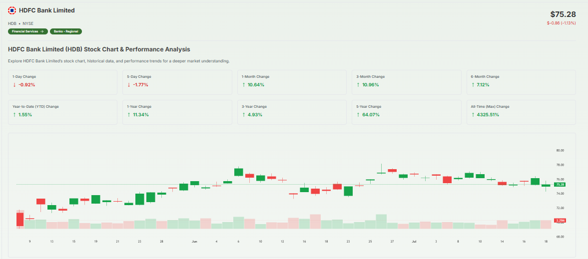 HDB Current Stock report