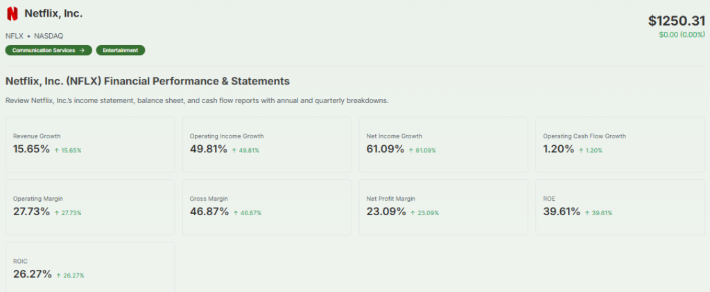 Netflix financial performance