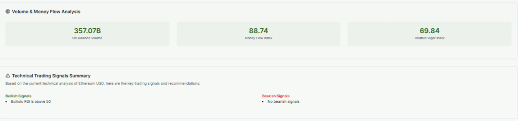 Bullish Signals of ETH 