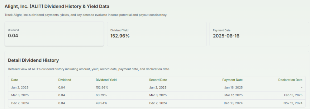 ALIT Dividend Data Overview 